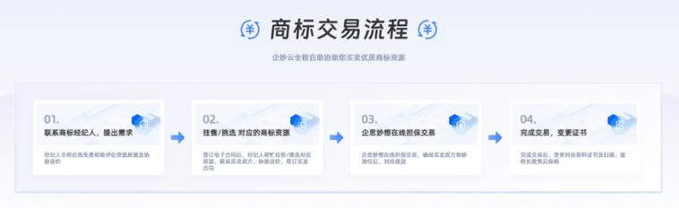 在互联网时代，域名不仅是网站的身份标识，也直接关系到企业的品牌形象和市场表现。随着互联网的迅猛发展，越来越多的企业和个人用户意识到了一个好的域名对提升品牌影响力的重要性。多后缀域名查询服务应运而生，它允许用户查询不同后缀的域名注册情况，从而做出更明智的决策。本文将详细介绍多后缀域名查询的概念、重要性以及如何使用相关工具进行查询。