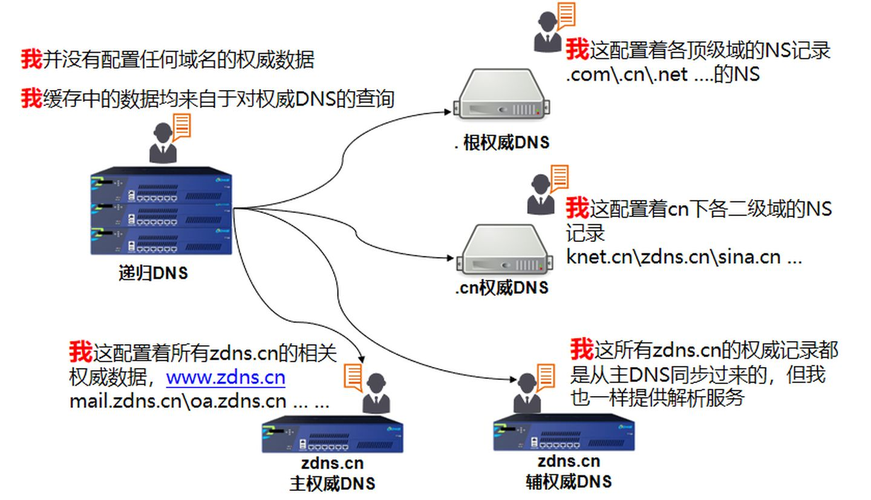 中科大DNS服务详解