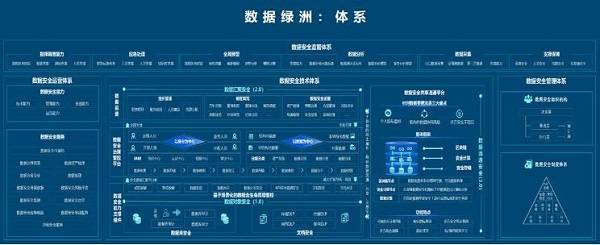 网御星云网络性能分析