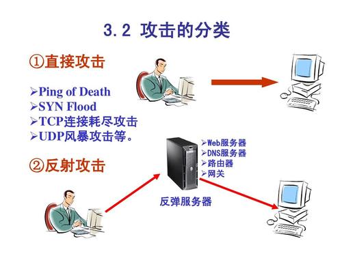 电信网络中Ping网关延迟的影响因素与优化策略