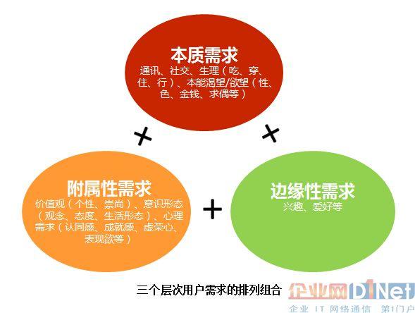 在当前互联网时代，网络的稳定性和速度是影响用户体验的重要因素之一。为此，许多服务商提供了Ping服务，以测试和优化网络连接。但究竟什么是Ping，它又是如何收费的？接下来将详细探讨Ping服务的多个方面，包括其定义、费用构成、影响因素及实用案例，旨在为读者提供全面而深入的了解。