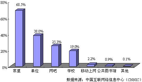 在当前互联网时代，网络的稳定性和速度是影响用户体验的重要因素之一。为此，许多服务商提供了Ping服务，以测试和优化网络连接。但究竟什么是Ping，它又是如何收费的？接下来将详细探讨Ping服务的多个方面，包括其定义、费用构成、影响因素及实用案例，旨在为读者提供全面而深入的了解。