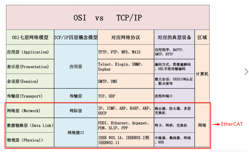 IPv6作为网络协议的新一代标准，提供了更为广阔的地址空间和更高效的网络服务。随着IPv4地址的枯竭和互联网设备数量的激增，IPv6的重要性日益凸显。在实际应用中，DNS（域名系统）设置是确保网络顺畅运行的关键一环，特别是在IPv6环境下的DNS配置，对于提升网络访问速度和安全性至关重要。