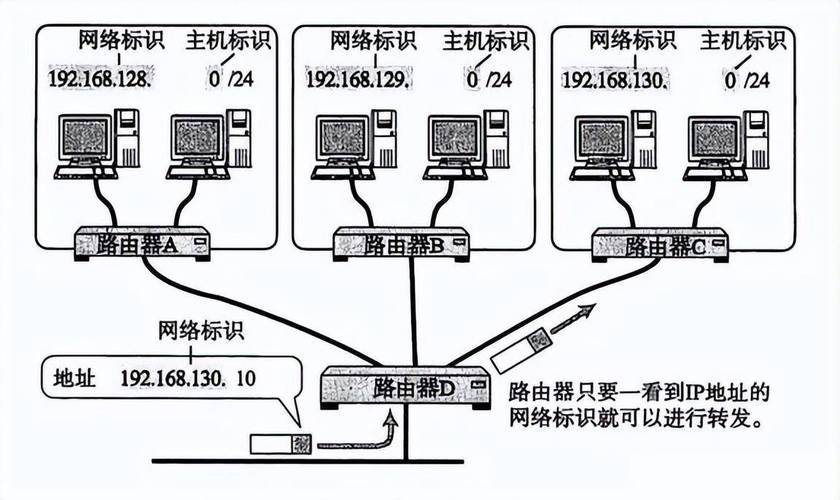 IP地址作为网络世界中的身份证，标识着设备在网络中的位置。查询IP地址的空间商，即是确定该IP由哪个网络服务提供商（ISP）分配和管理。了解IP的地理分布和其服务商对于网络管理、优化用户体验等方面至关重要。本文将深入解析如何进行IP查询及其背后的技术与应用。