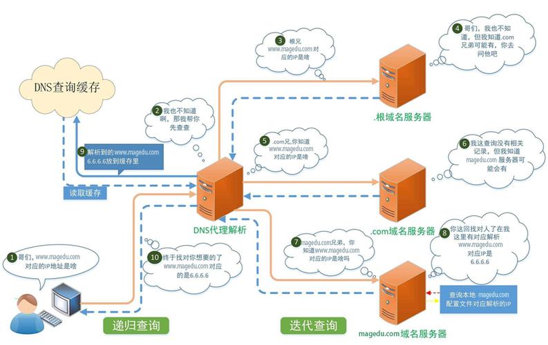 域名系统（DNS）是互联网中非常重要的基础设施，它将人类可读的网站名称转换为机器可读的IP地址。中文域名是指使用汉字作为域名的字符，随着互联网在非英语国家的普及，中文域名的使用日益广泛。下面将详细介绍中文域名IP查询的方法和工具。