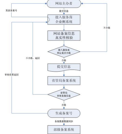 如何查询备案接入