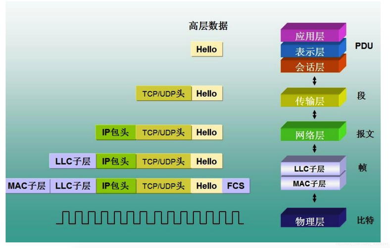 DNS 系统在互联网中扮演着极其重要的角色，它负责将人类可读的域名转换为机器可识别的IP地址。了解韩国的DNS地址不仅对于网络管理者重要，对于普通用户而言，正确设置DNS服务器同样能提升网络浏览速度和安全性。下面详细介绍一些韩国DNS地址的相关信息。