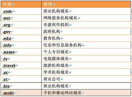 查询到期域名的详细指南