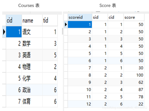 PHP MySQL多表查询