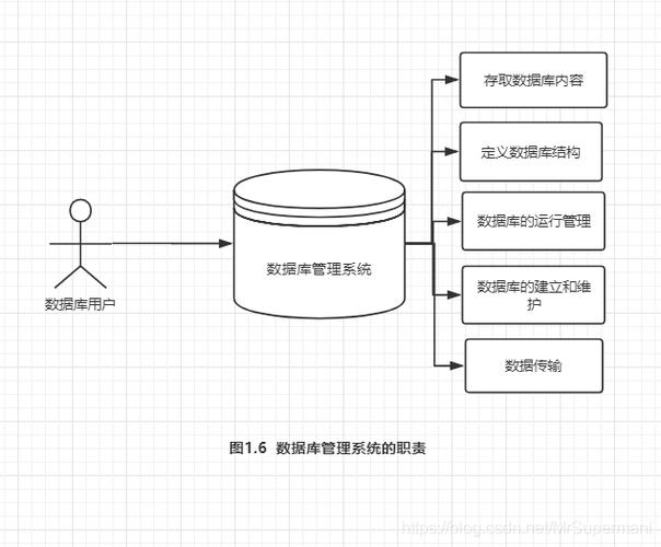 在现代数据库管理中，模糊查询是一项非常重要的功能，尤其是在处理大量数据时，用户往往需要根据部分信息来查找数据。SQL模糊查询主要依赖于特定关键字和操作符来实现对数据模式的匹配。以下内容详细探讨了SQL中实现模糊查询的方法及其使用场景。