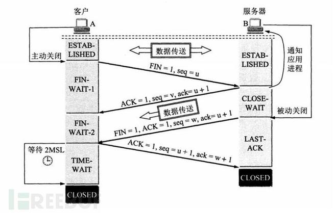 正常网络ping值取决于多种因素，包括连接类型、地理位置和网络拥塞等。在探讨这一问题时，有必要区分有线网络和无线网络两种环境，因为这两种环境下的ping值存在显著差异。