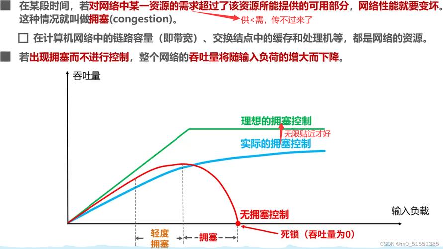 正常网络ping值取决于多种因素，包括连接类型、地理位置和网络拥塞等。在探讨这一问题时，有必要区分有线网络和无线网络两种环境，因为这两种环境下的ping值存在显著差异。