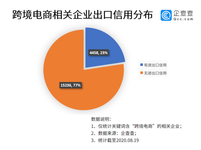 在当今全球化的电商时代，跨境支付已成为许多企业日常操作的一部分。如何在众多的支付服务商中找到费用最为合理、服务最可靠的平台，对于企业的运营成本和效率有着不可忽视的影响。PingPong作为市场上知名的跨境支付服务提供商，其收费标凈是许多商家关心的问题。下面，我们将详细探讨PingPong的收费情况，并回答一些相关问题