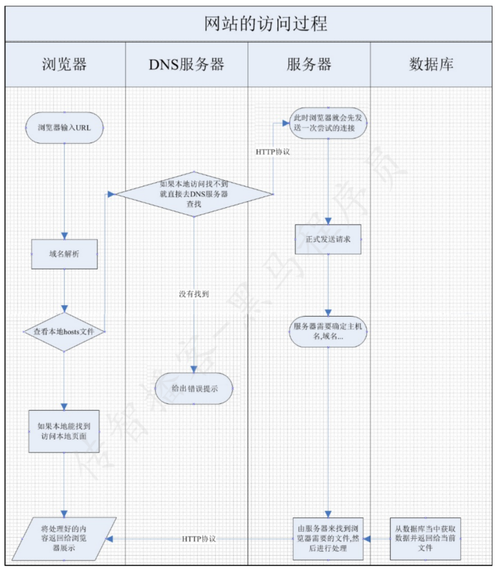 您的问题将通过详细分析宁波移动DNS的相关信息来解答，包括推荐的首选及备选DNS地址，以及常见问题与解答。