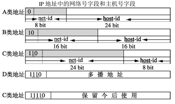 关于电信IP的具体数值，这通常指的是由电信运营商分配的一系列IP地址段中的一个。IP地址是互联网协议地址的简称，是用于识别计算机网络上的设备位置的数字标签。对于电信运营商而言，它们拥有大量的IP地址资源以满足不同用户和业务的需求。