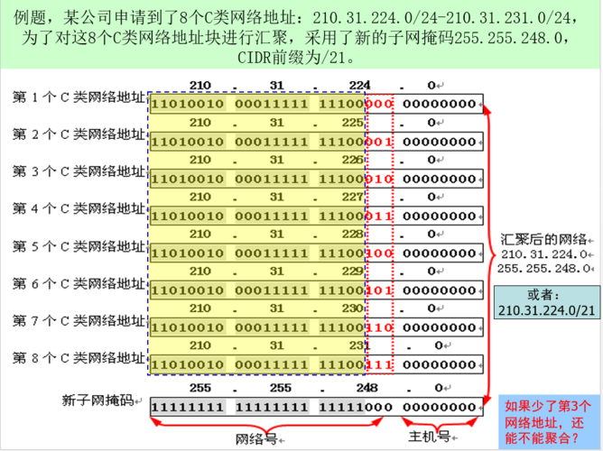 关于电信IP的具体数值，这通常指的是由电信运营商分配的一系列IP地址段中的一个。IP地址是互联网协议地址的简称，是用于识别计算机网络上的设备位置的数字标签。对于电信运营商而言，它们拥有大量的IP地址资源以满足不同用户和业务的需求。