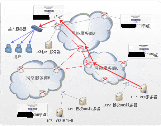 关于长沙移动DNS服务器的详细内容，我们可以从几个维度进行了解和分析。