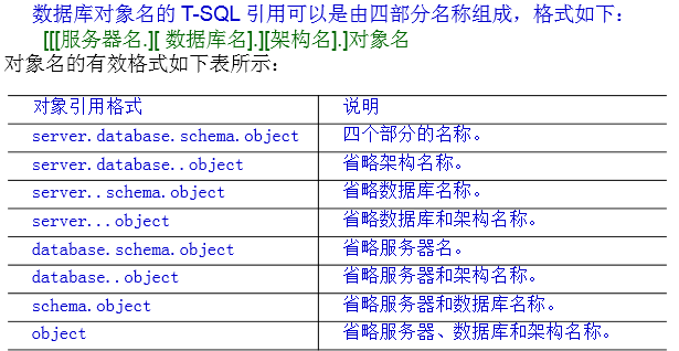 SQL查询替换语句