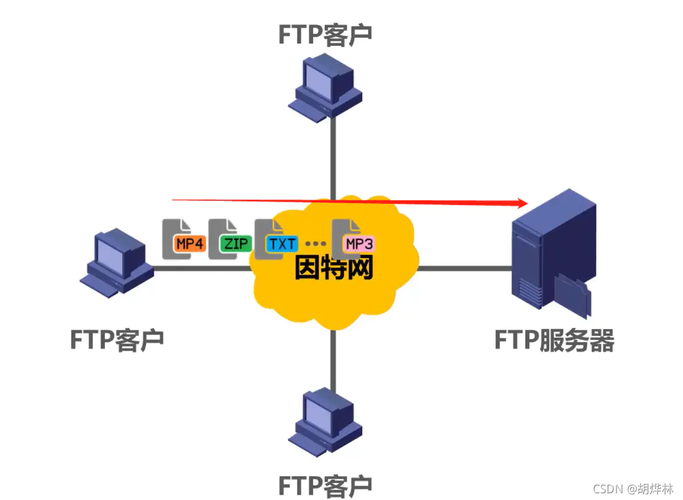 Ping与端口号概念的探讨