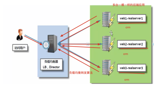 Nginx是一款高性能的Web服务器，同时也提供了反向代理、负载均衡等功能。在互联网应用中，DNS（域名系统）配置对于请求的处理至关重要，它影响着用户的访问速度和网站的可用性。正确配置Nginx以处理DNS请求是确保网站稳定性和安全性的关键步骤。下面将详细探讨如何在Nginx中进行DNS配置