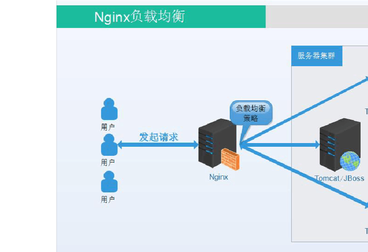 Nginx是一款高性能的Web服务器，同时也提供了反向代理、负载均衡等功能。在互联网应用中，DNS（域名系统）配置对于请求的处理至关重要，它影响着用户的访问速度和网站的可用性。正确配置Nginx以处理DNS请求是确保网站稳定性和安全性的关键步骤。下面将详细探讨如何在Nginx中进行DNS配置