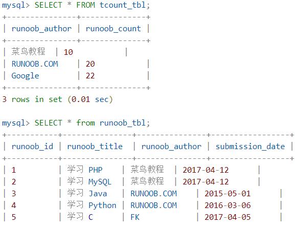 PHP MySQL 多表查询