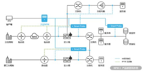 在当今网络时代，ping命令无疑是网络管理员和普通用户检测网络连接质量的重要工具。通过发送ICMP Echo请求报文来测试目的站是否可达及了解其有关状态，ping命令能有效地帮助用户确认数据包是否能成功到达目的地并返回。而将ping命令置于后台运行，则可以让用户执行其他任务时同时监测网络状态，这种需求尤其在服务器维护和长期网络监控中显得尤为重要。本文将详细探讨如何在后台运行ping命令及其相关方面。