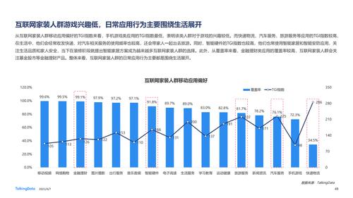 在互联网时代，网络的稳定性与速度对于日常工作和生活至关重要。当谈及网络质量时，我们经常使用Ping值作为一个重要的参考标准。Ping值，即网络延迟，反映了数据包从用户设备发送到服务器再返回的时间，以毫秒（ms）计。下面将探讨什么样的Ping值算正常，并分析其对不同网络活动的影响