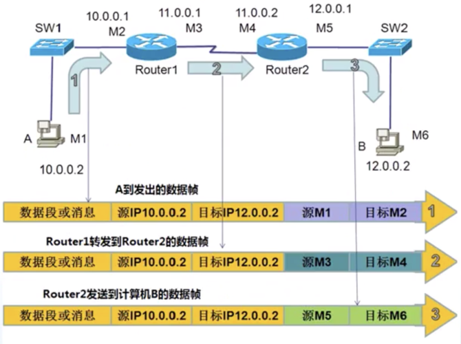 了解Ping网关IP地址的重要性与识别方法