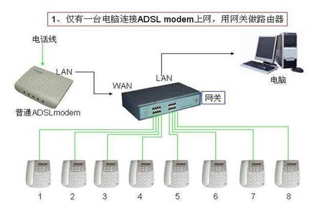 了解Ping网关IP地址的重要性与识别方法