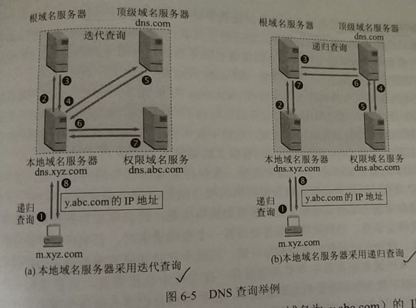 dns8888 —— 探索互联网的导航系统