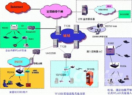 在网络诊断与维护的实践中，对内网（局域网）中的设备进行连通性和性能检测是一项基础且重要的工作。使用ping命令来检测内网设备是否存活及网络质量，是网络管理员常用的一种方法。这个过程涉及到ICMP协议、数据包的发送和接收等技术细节。下面详细探讨如何使用ping命令来进行内网检测