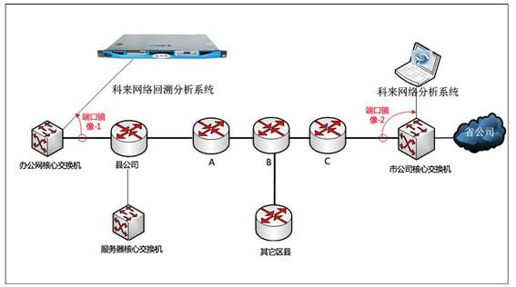 在网络诊断与维护的实践中，对内网（局域网）中的设备进行连通性和性能检测是一项基础且重要的工作。使用ping命令来检测内网设备是否存活及网络质量，是网络管理员常用的一种方法。这个过程涉及到ICMP协议、数据包的发送和接收等技术细节。下面详细探讨如何使用ping命令来进行内网检测