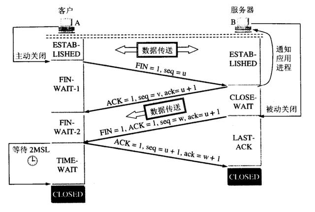 探讨网络连接中的延迟标准