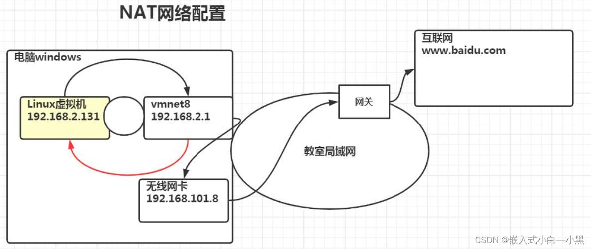 设置网关和DNS是网络配置中的关键步骤，它们对于设备的网络连接至关重要。本文将详细指导您如何在不同操作系统中设置网关和DNS，确保您的设备能顺利访问互联网。