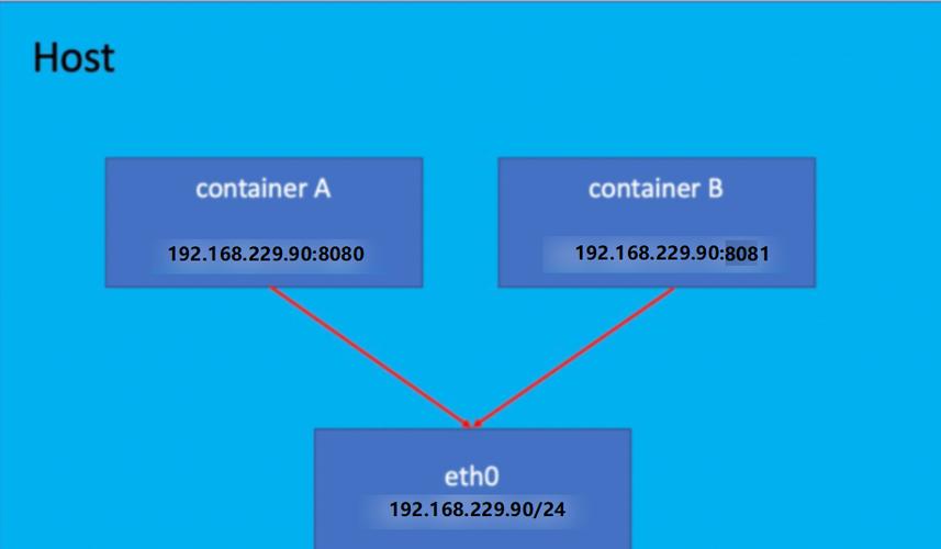 Docker中DNS的配置详解