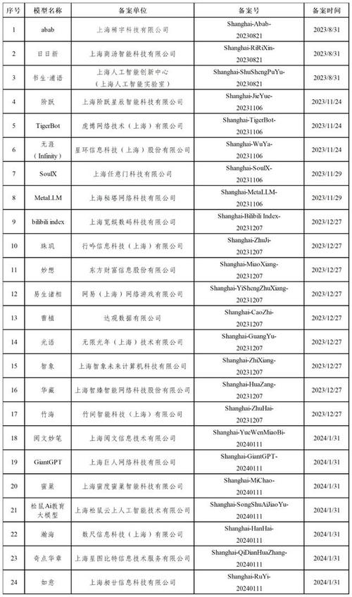 上海备案号查询