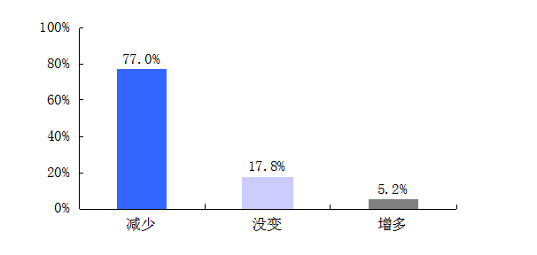 在当今信息化社会，网络已成为人们日常生活中不可或缺的一部分。对于网络质量的评估，Ping值是一个重要指标，它反映了网络连接的稳定性和速度。本文将对石河子地区的Ping值进行详细解析，并提出相关问题与解答，以期帮助读者更好地了解网络状况。