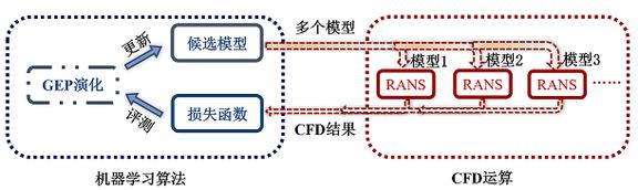 直接数值模拟（DNS）在湍流研究中的应用