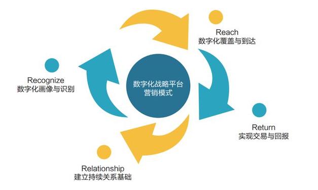 在日益增长的数字时代，网络已成为人们日常生活和工作中不可或缺的一部分。而DNS作为互联网的基石之一，其性能直接影响到网络访问速度与稳定性。面对不尽人意的网络状况，了解如何修改DNS设置不仅能够帮助提升上网体验，还能增强网络安全。下面将详细介绍在不同操作系统中更改DNS的方法，并提供一些额外信息来帮助理解DNS设置的重要性。具体如下