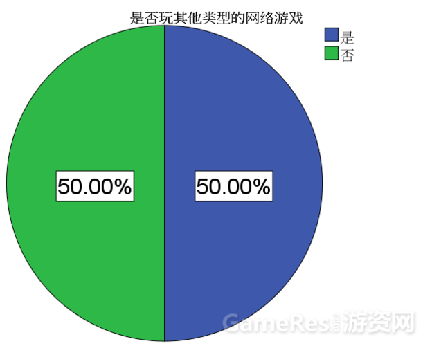 在数字时代，网络游戏已成为全球范围内数亿玩家的娱乐选择。对于热衷于网络游戏的玩家来说，一个流畅且响应迅速的游戏环境是提升游戏体验的关键因素之一。网络延迟通常被称作Ping，在日常的游戏体验中扮演着不可或缺的角色。本文将详细探讨Ping值对游戏体验的影响，并分析如何优化网络环境以获得更佳的游戏体验。