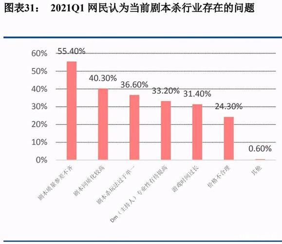 在数字时代，网络游戏已成为全球范围内数亿玩家的娱乐选择。对于热衷于网络游戏的玩家来说，一个流畅且响应迅速的游戏环境是提升游戏体验的关键因素之一。网络延迟通常被称作Ping，在日常的游戏体验中扮演着不可或缺的角色。本文将详细探讨Ping值对游戏体验的影响，并分析如何优化网络环境以获得更佳的游戏体验。