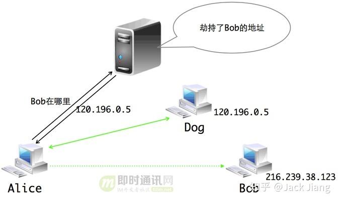 深入理解DNS及其在访问推特中的作用