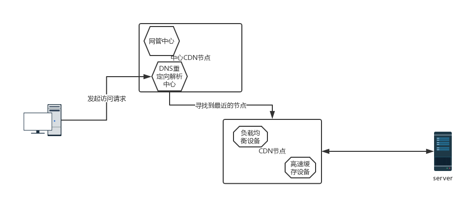 在探讨网络连接的稳定性和顺畅性时，DNS缓存的管理是一个关键方面。本文将详细解析如何清理DNS缓存，并阐述此操作的必要性与实施步骤。