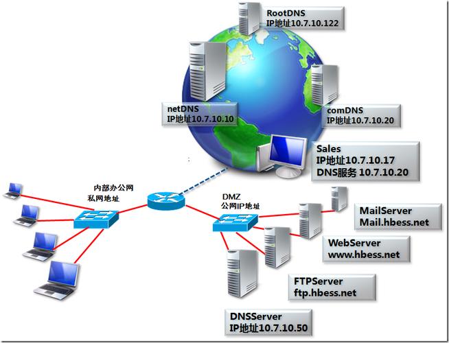 DNS，互联网的通信桥梁