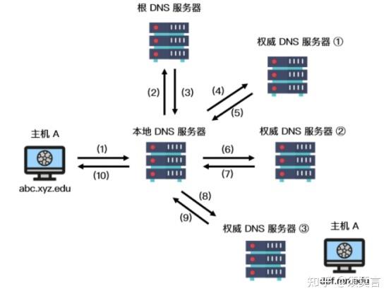 在数字化时代，每一个细节都可能影响人们的网络体验。而DNS，即域名系统（Domain Name System），就是其中一个至关重要的细节。作为互联网的电话簿，它负责将人们常用的网站名称转换为机器可读的IP地址。了解如何查看自己的DNS信息不仅有助于诊断网络问题，还能提升网络体验。以下内容将深入探讨如何查找自己的DNS设置，并对可能遇到的问题进行解答