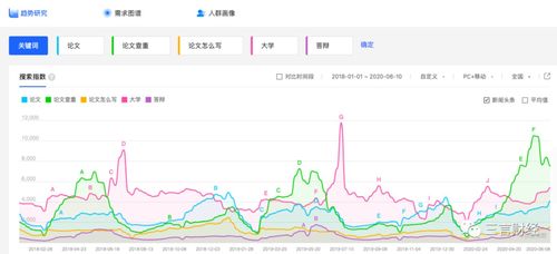 百度指数在线查询