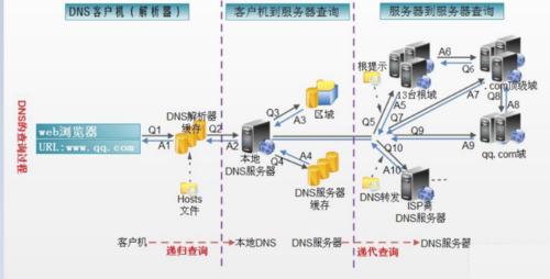 亚马逊aws dns服务详解