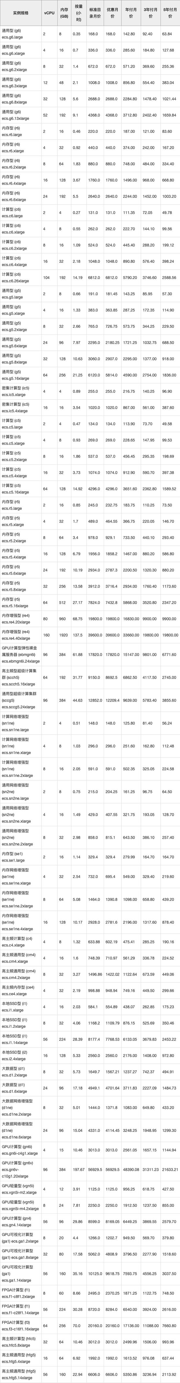 服务器云价格查询指南