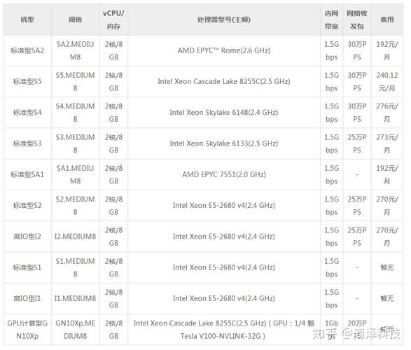 服务器云价格查询指南